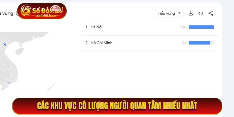 các khu vực có lượng người quan tâm nhiều nhất về sodo66