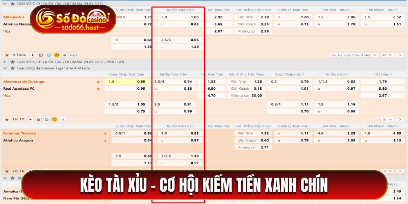 Kèo Tài Xỉu